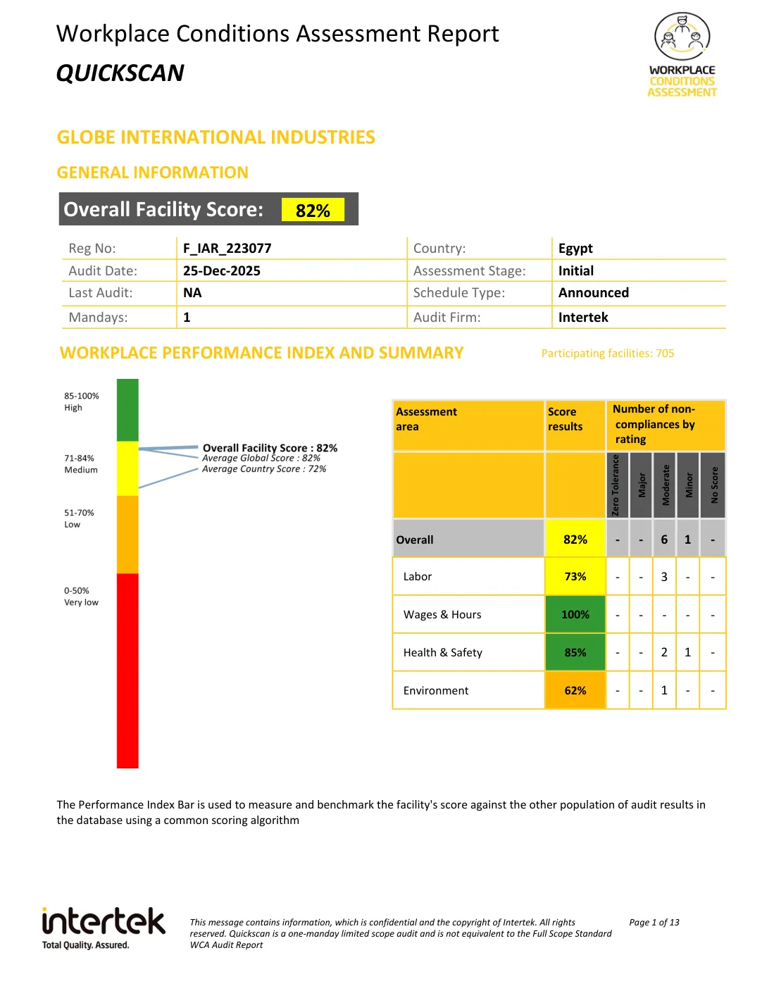 Globe International Industries — Workplace Conditions Assessment — Quick Scan certificate, Audited 25-12-2025 · page 1